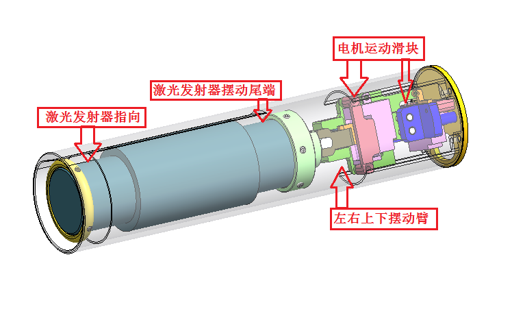 可調激光發(fā)射器(圖1)